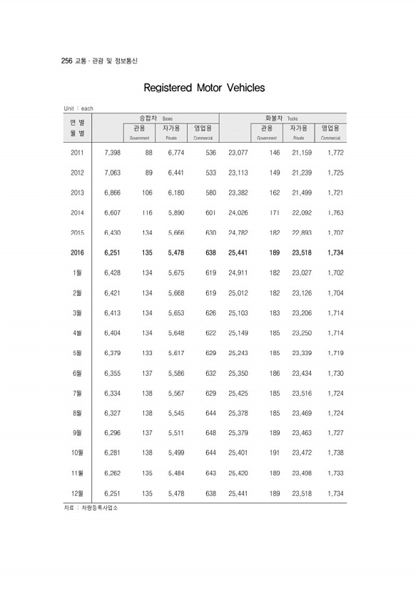 258페이지