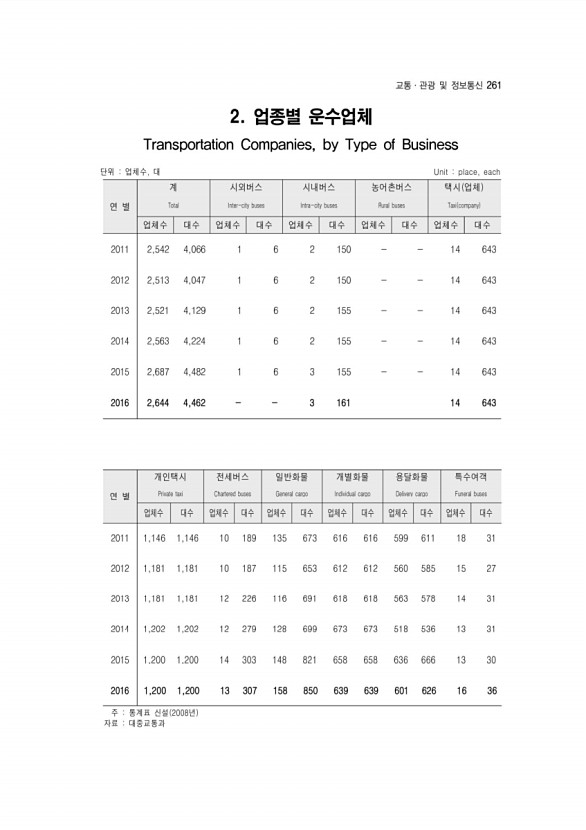 263페이지