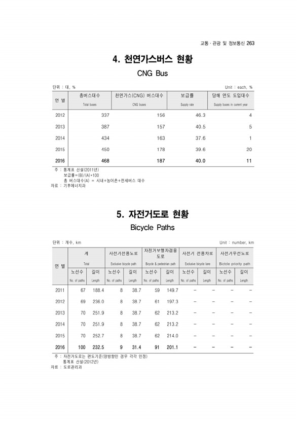 265페이지