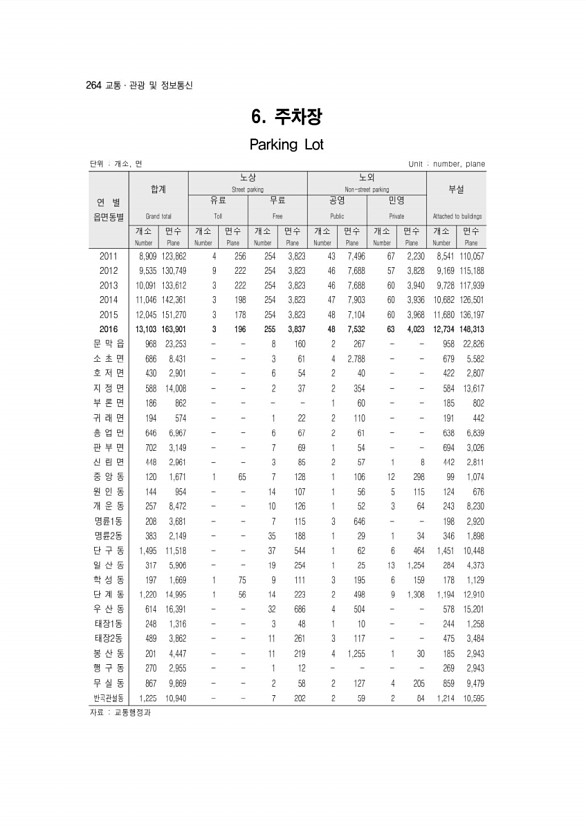 266페이지