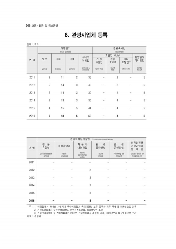 268페이지