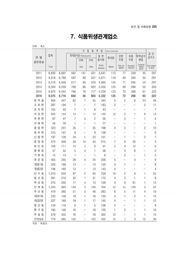 287페이지