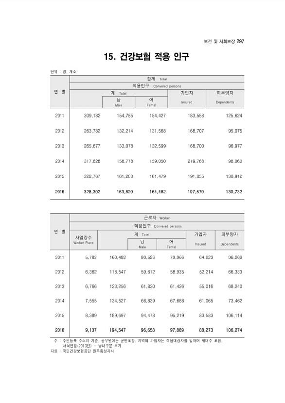 299페이지