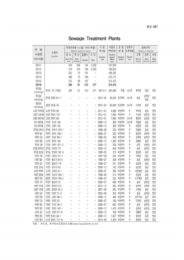 349페이지