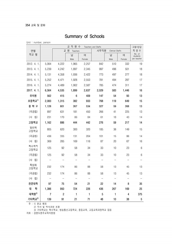 356페이지