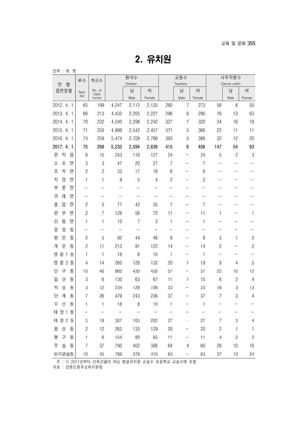 357페이지