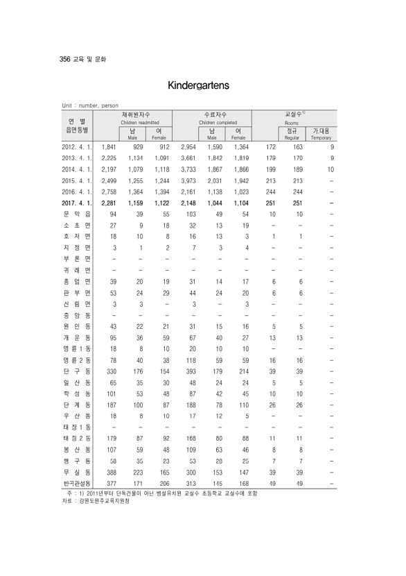 358페이지