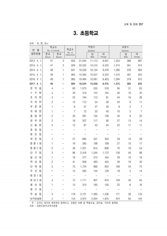 359페이지