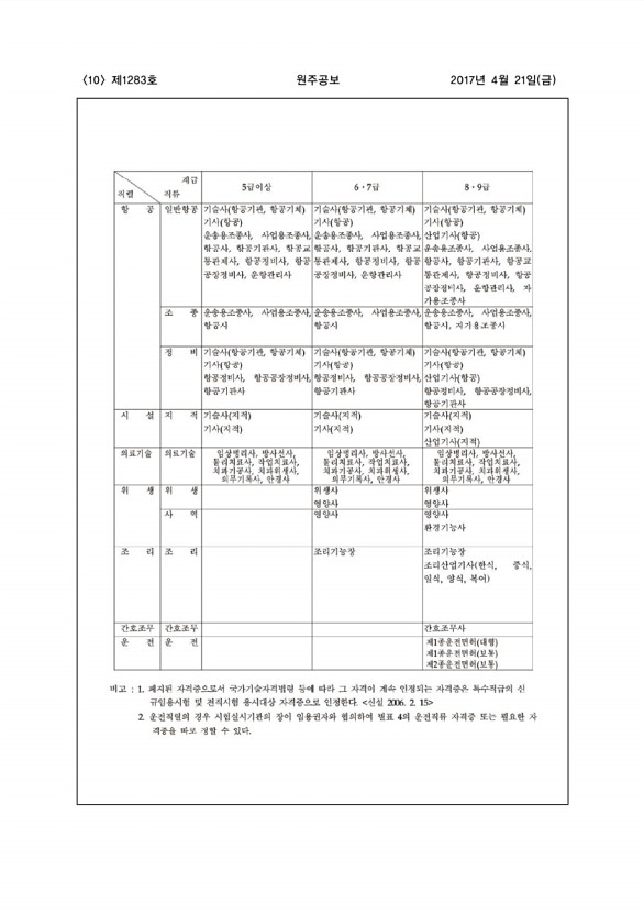 10페이지