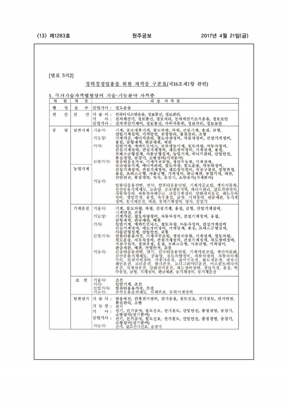 13페이지