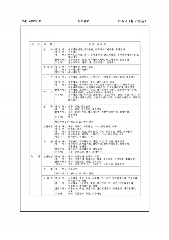 14페이지