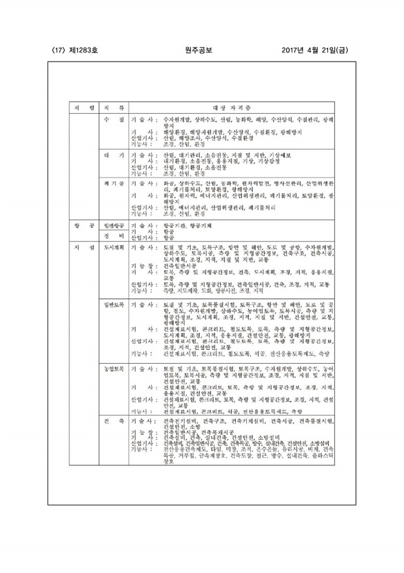 17페이지