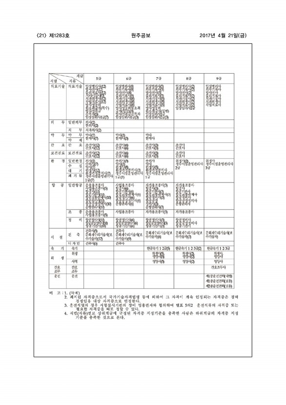 21페이지