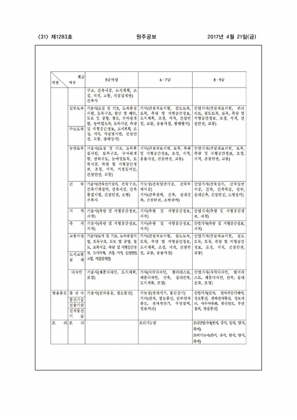 31페이지