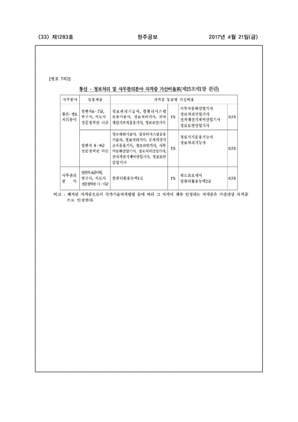 33페이지