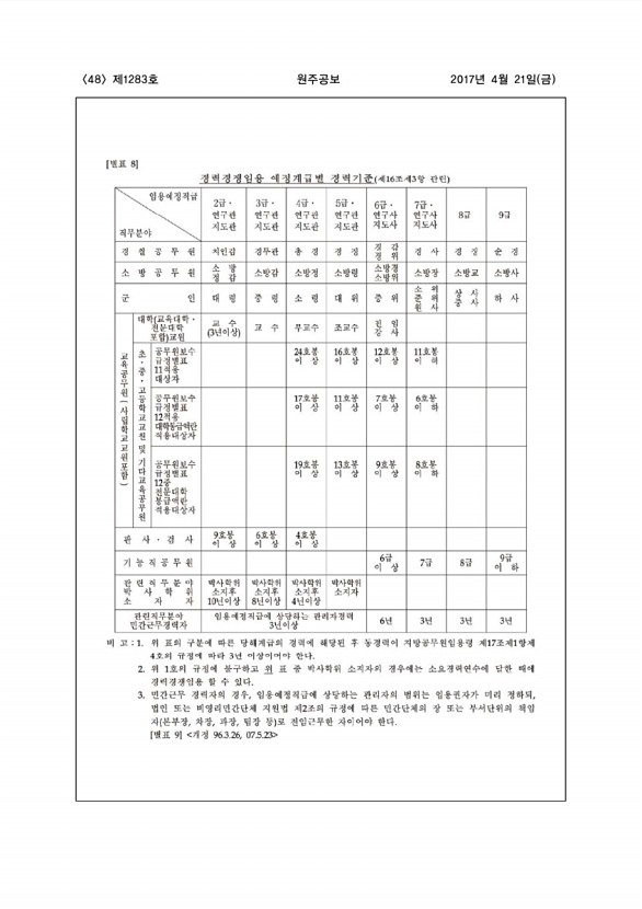 48페이지