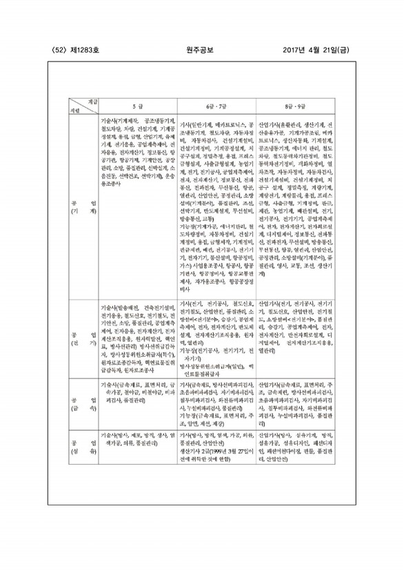 52페이지