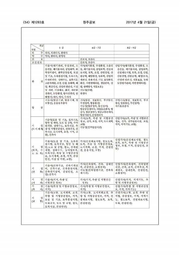 54페이지