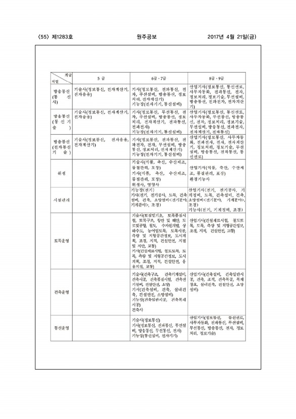 55페이지