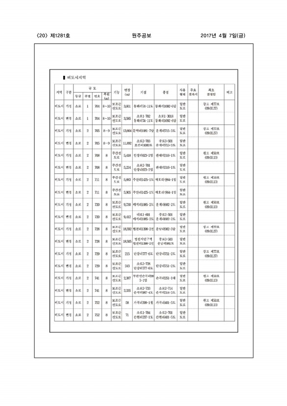 20페이지