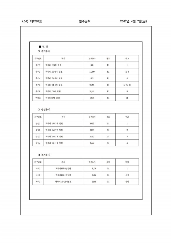 54페이지