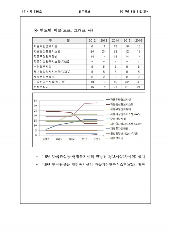 41페이지