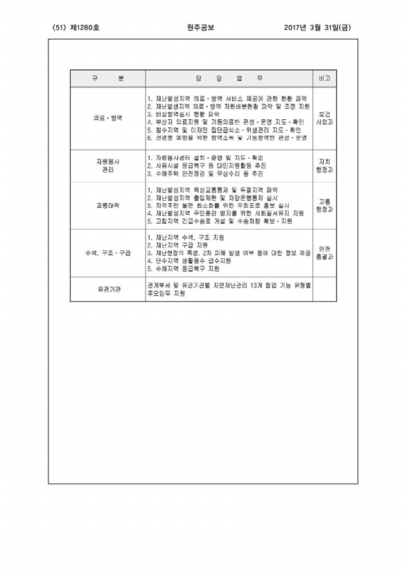 51페이지