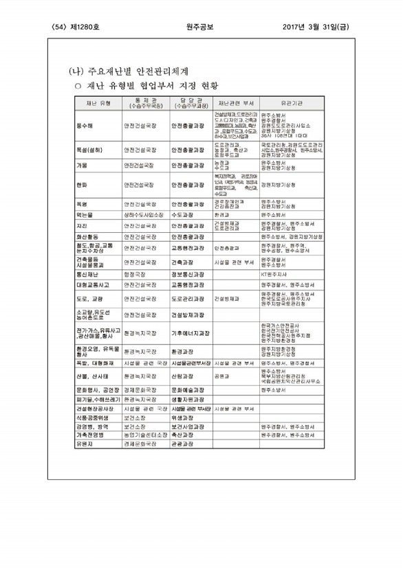 54페이지