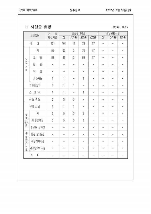 59페이지