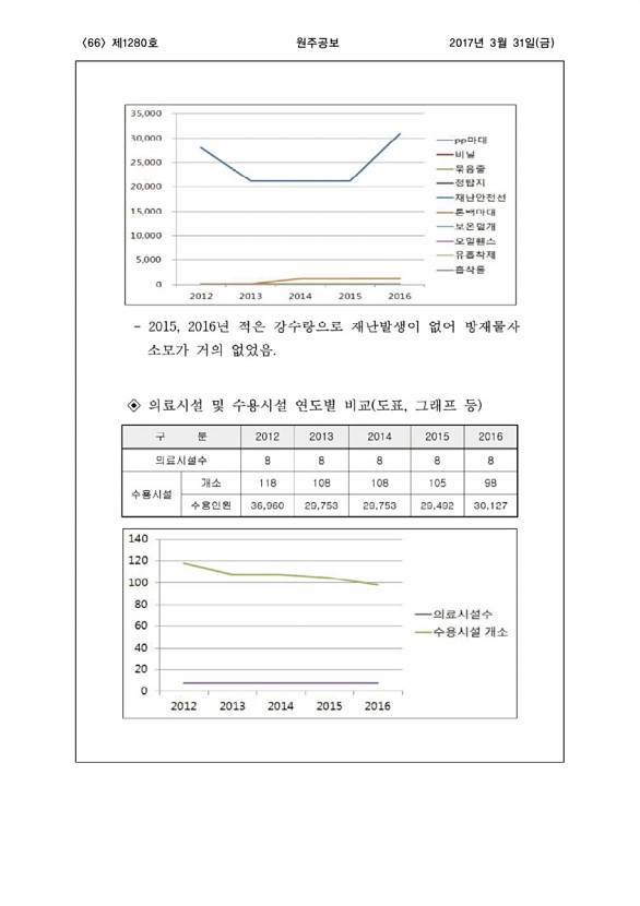 66페이지