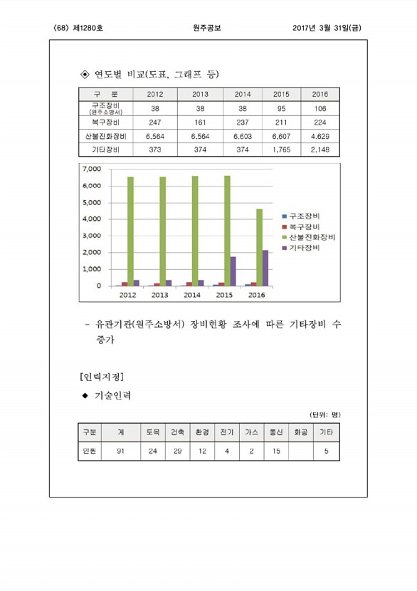 68페이지