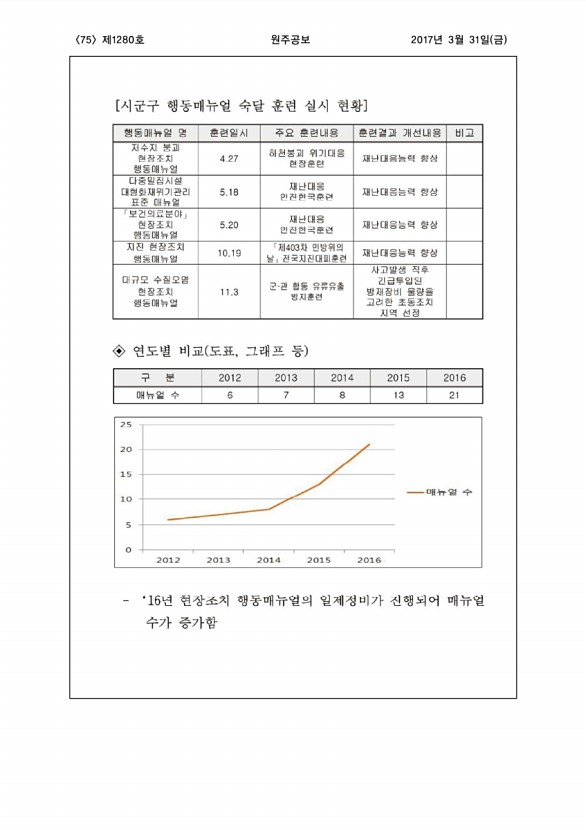 75페이지