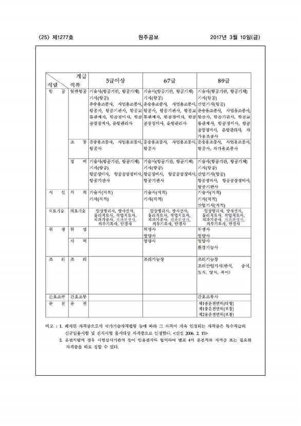 25페이지