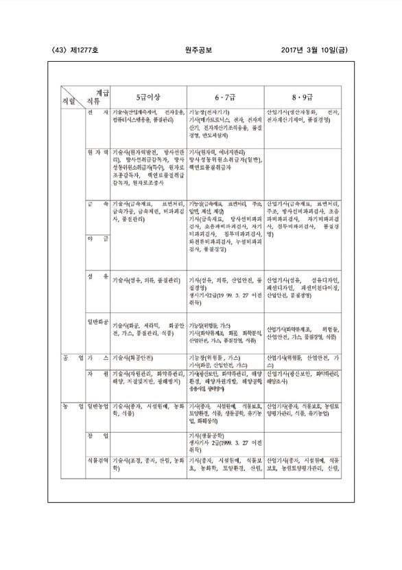 43페이지