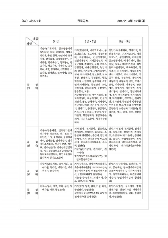 67페이지