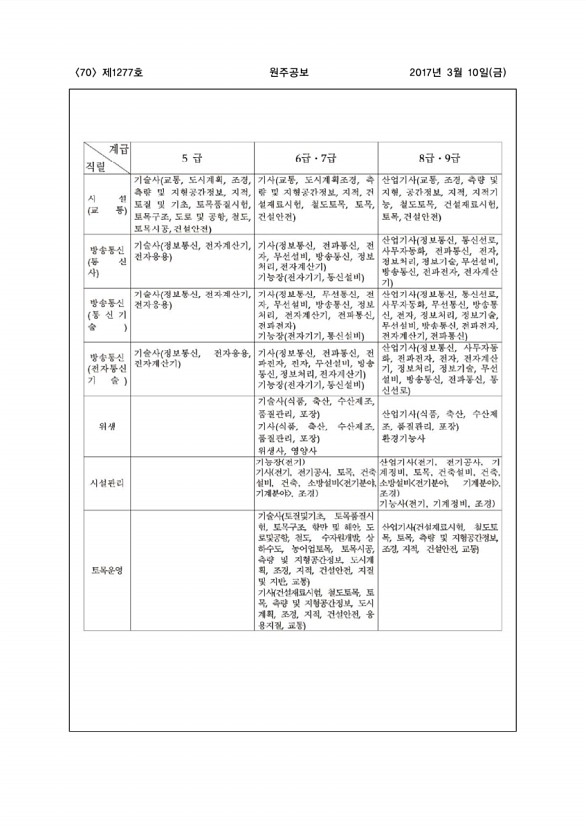 70페이지