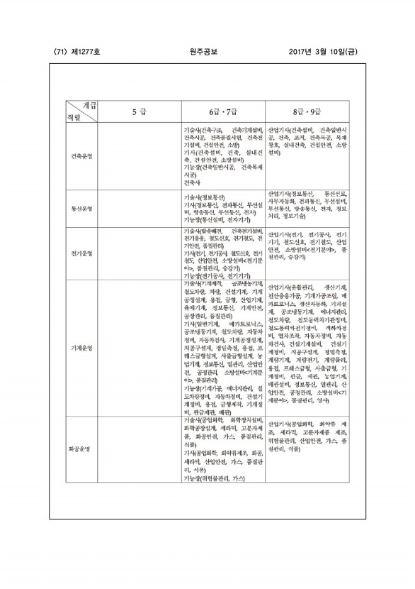 71페이지