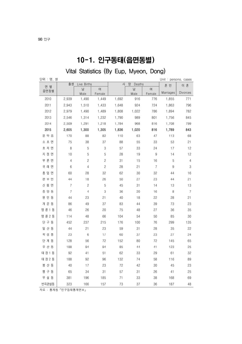 페이지