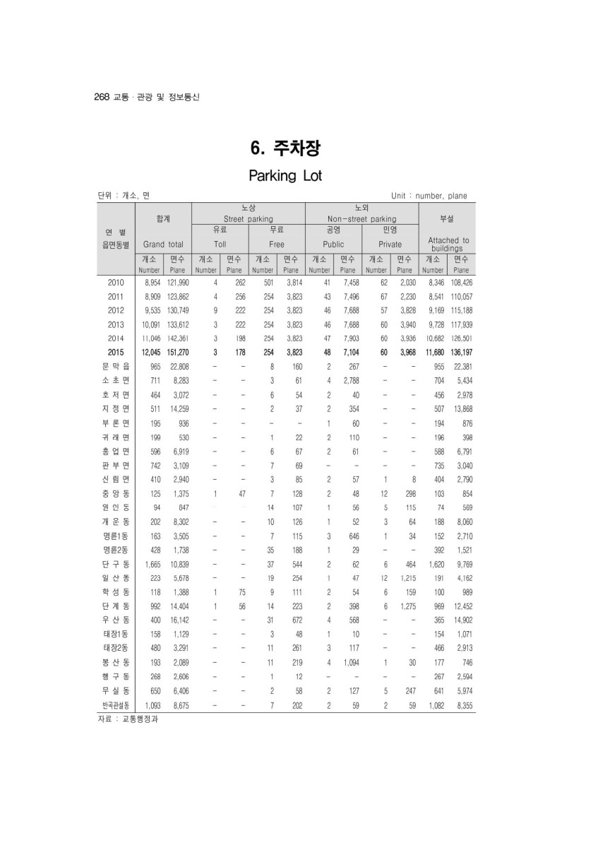 페이지