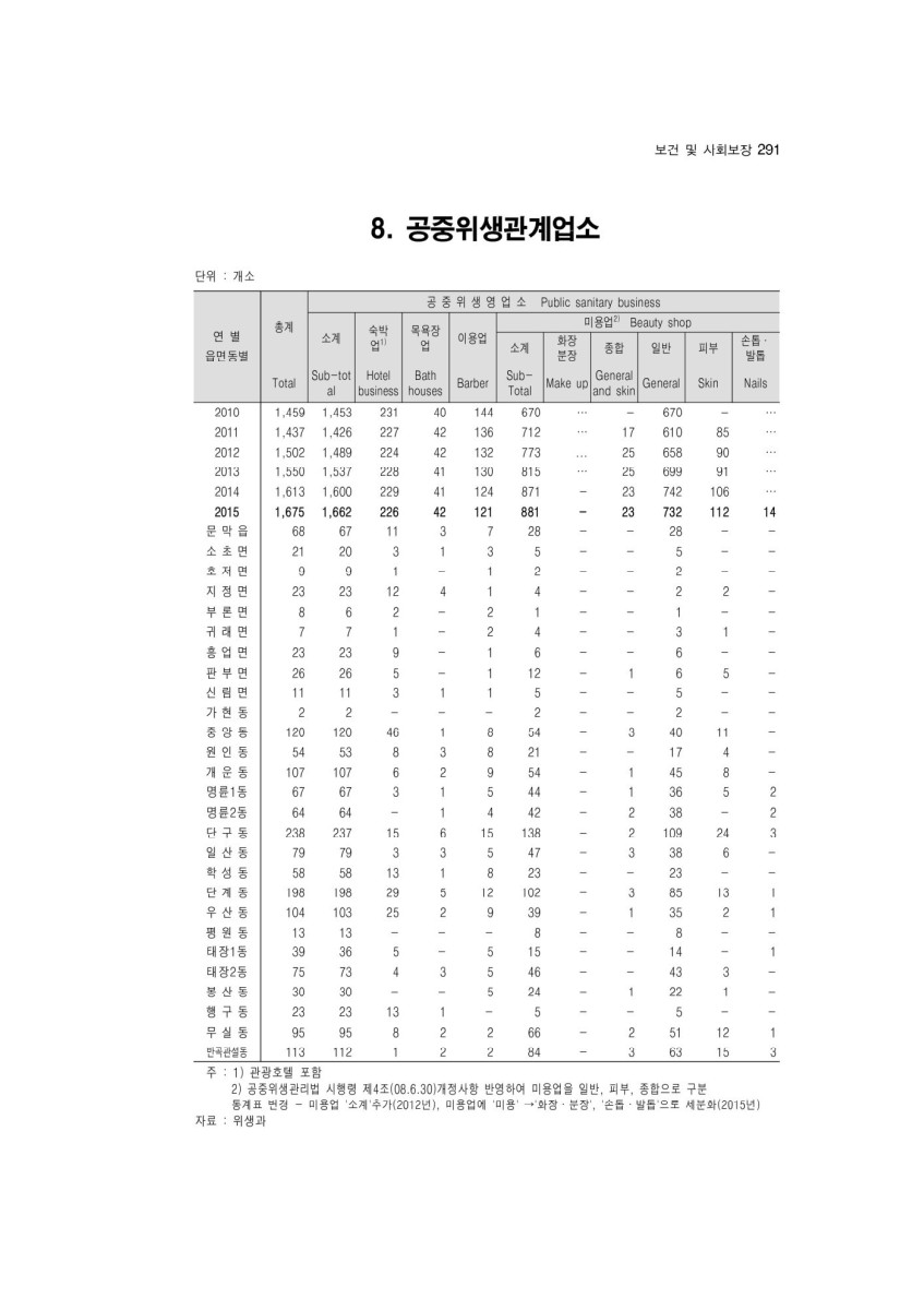 페이지