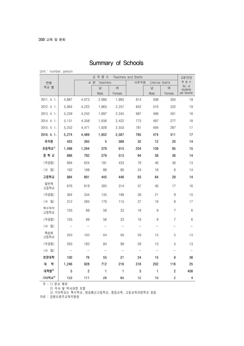 페이지