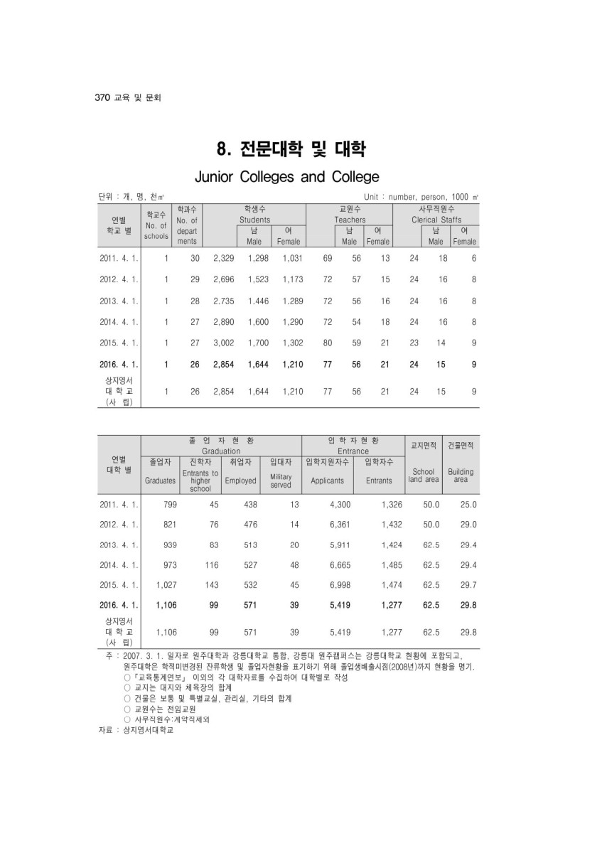 페이지