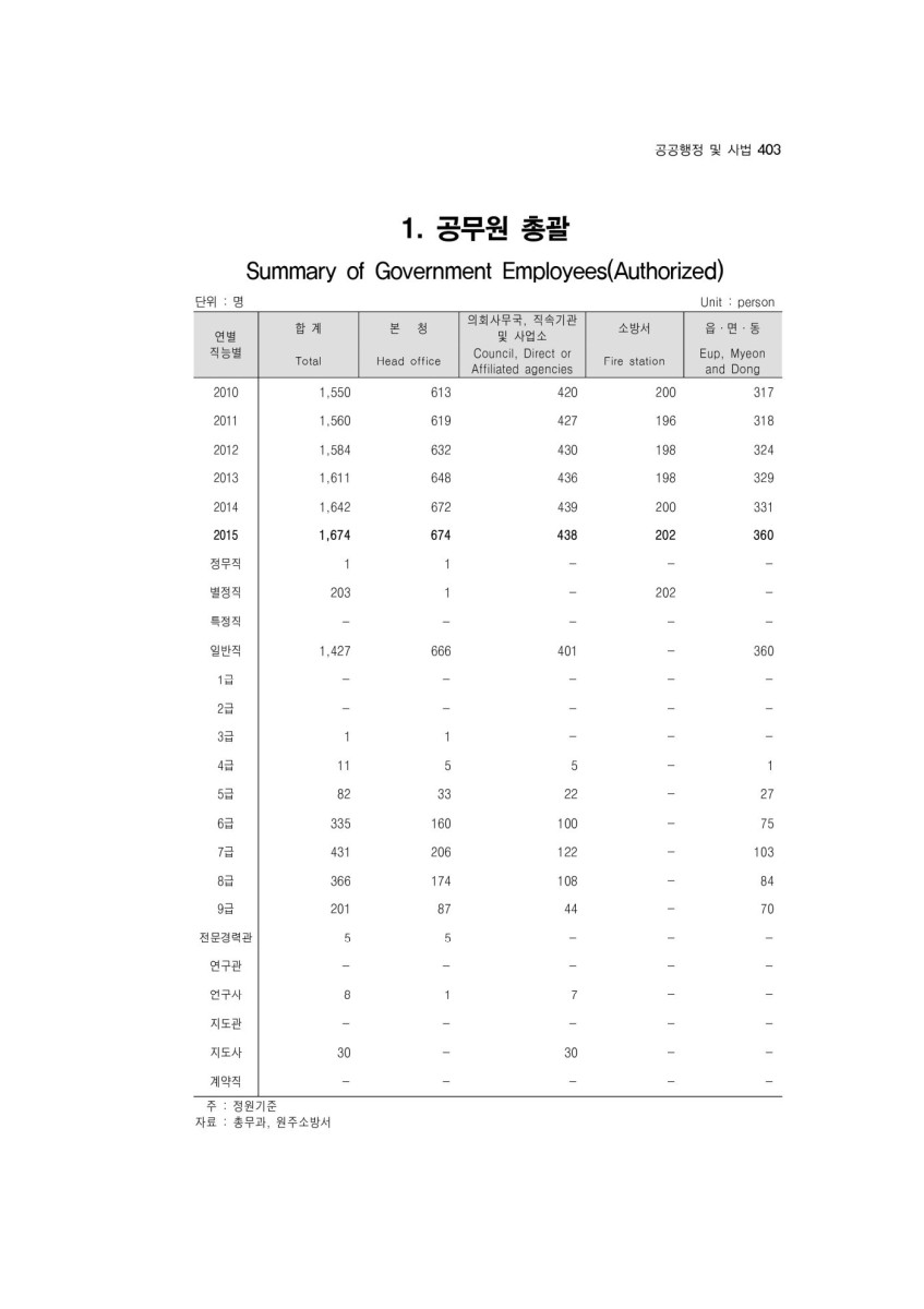 페이지