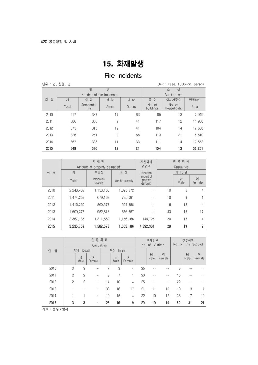 페이지