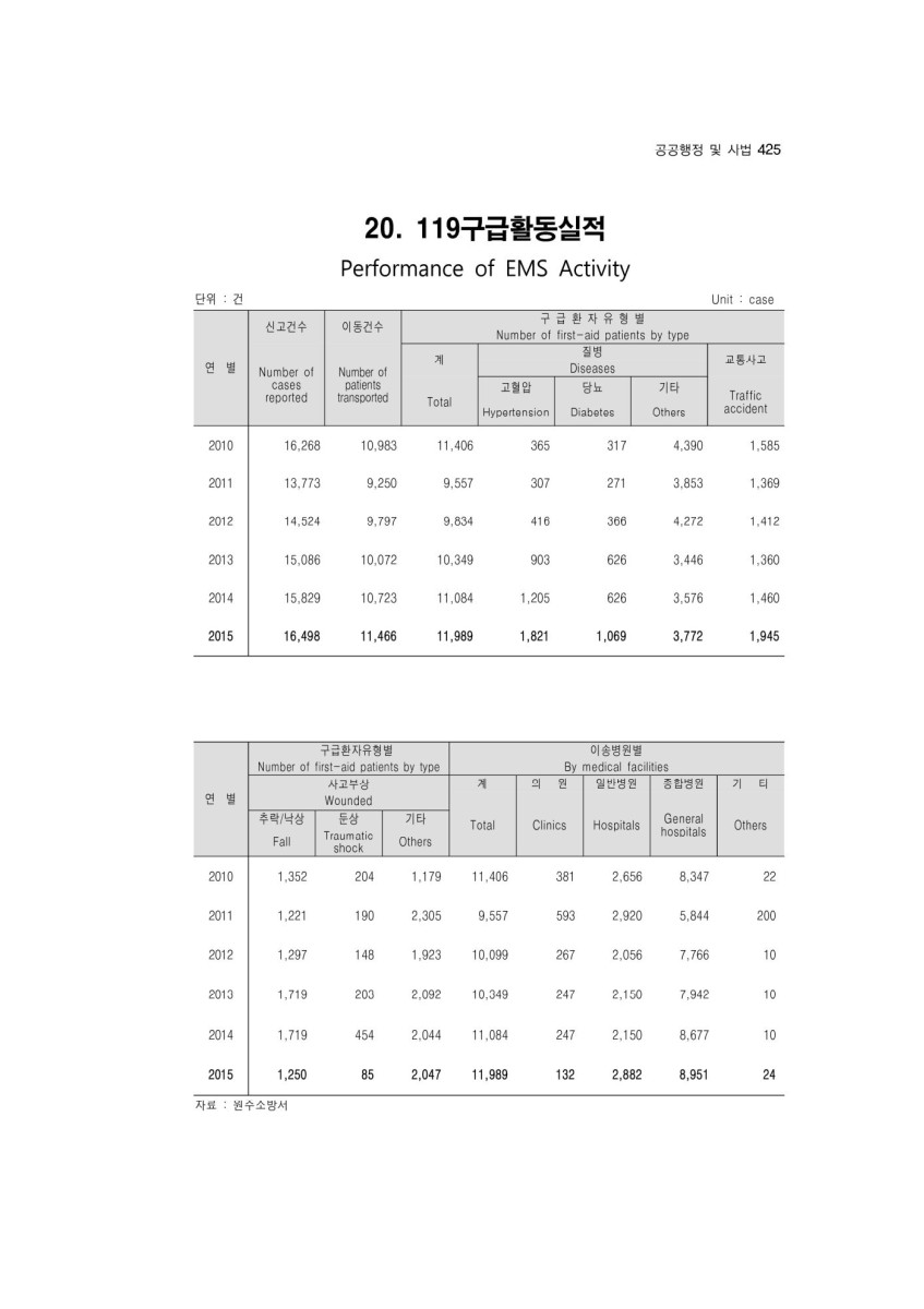 페이지