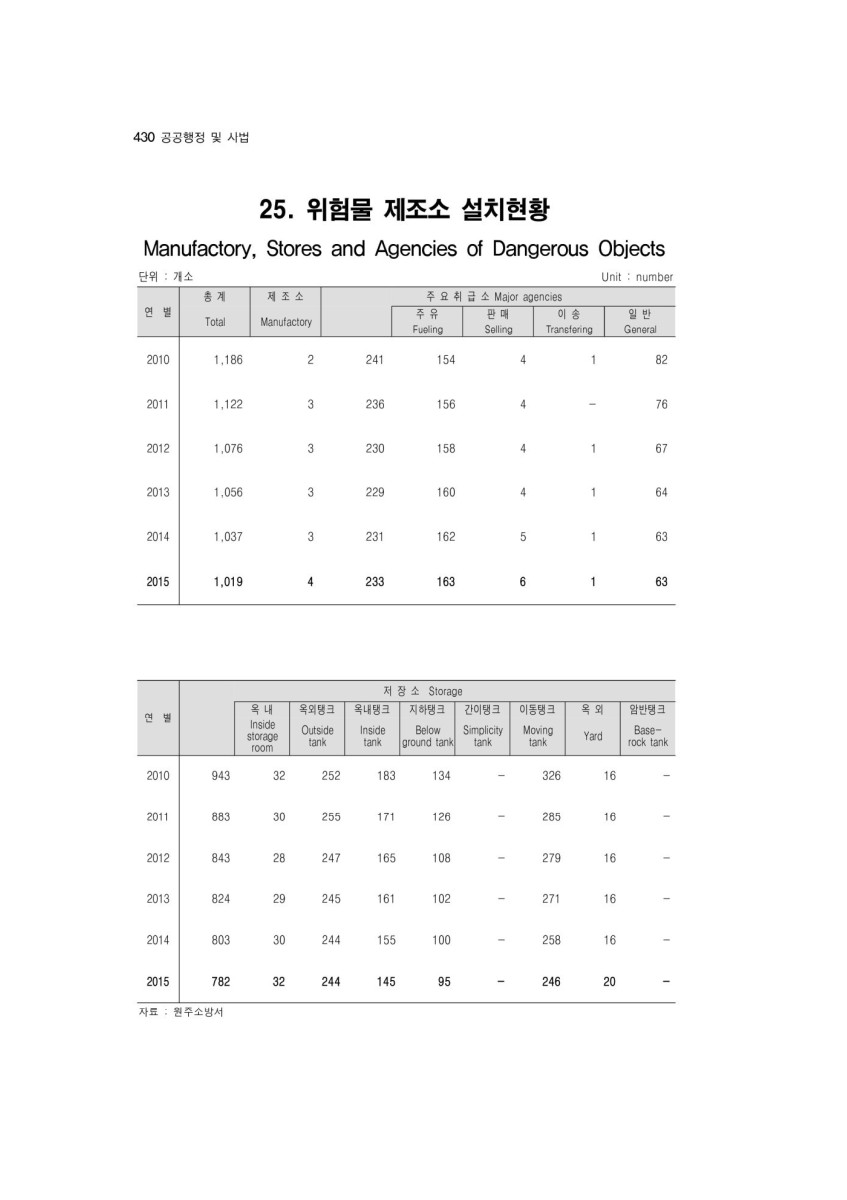 페이지