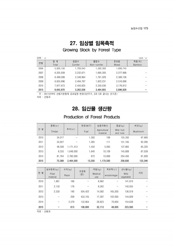 167페이지