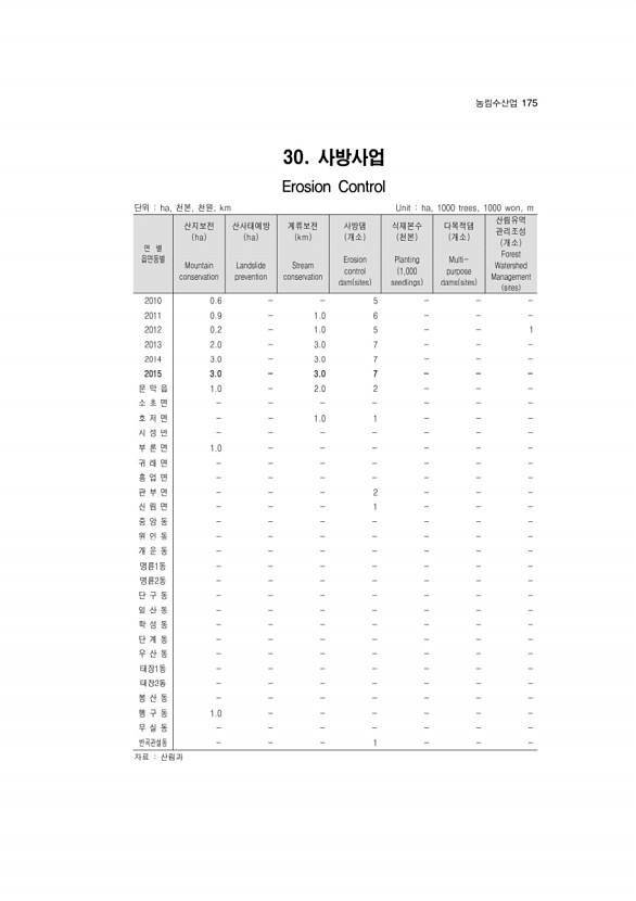 169페이지