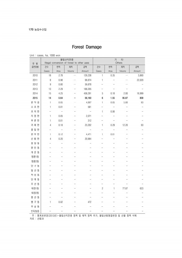 172페이지