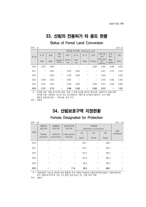 173페이지